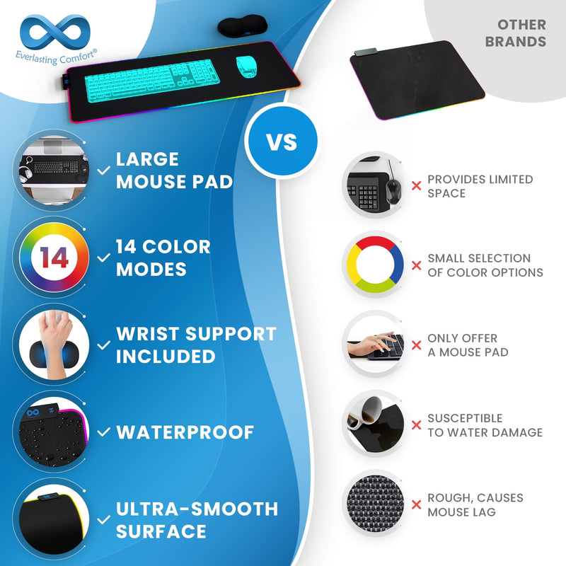 Everlasting Comfort Gaming Mouse Pad - Large Oversized Mouse Pad with Wrist Support, 14 Color Modes, Waterproof Gaming Accessories (Black)