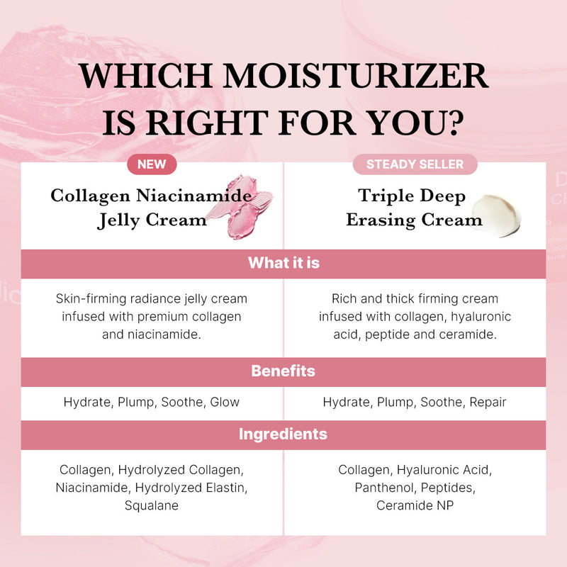 [GIFT] Collagen Niacinamide Jelly Cream